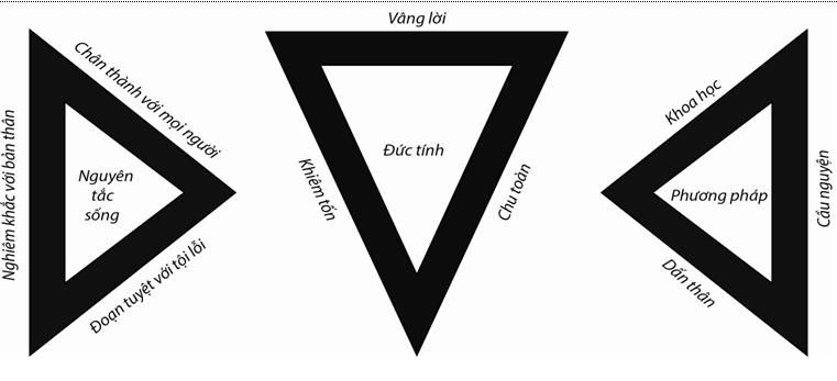 Tam giác vàng của thầy giáo Đaminh Dương Văn Cẩn trích trong cuốn sách “Chuyện người giáo viên nhân dân I” – Nxb Văn hóa Thông tin 2014.